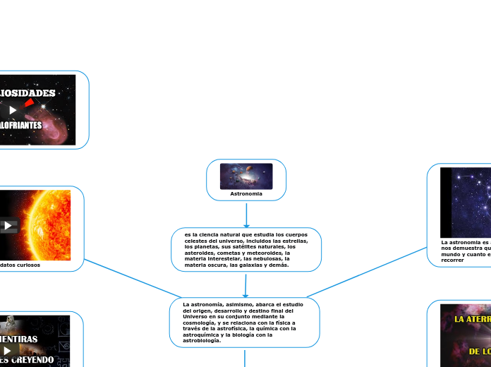 Astronomia