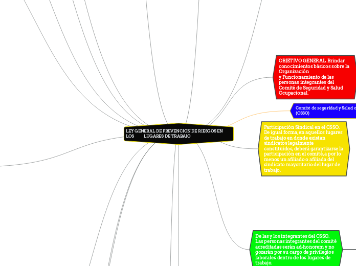 LEY GENERAL DE PREVENCION DE RIESGOS EN LOS          LUGARES DE TRABAJO