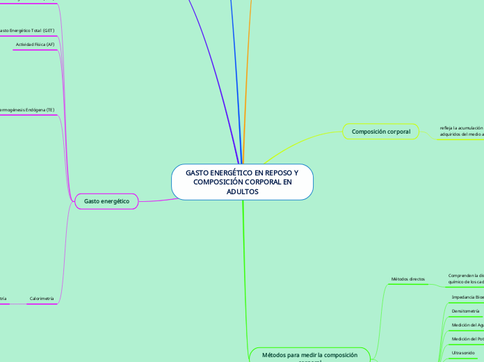 GASTO ENERGÉTICO EN REPOSO Y COMPOSICIÓN CORPORAL EN
ADULTOS