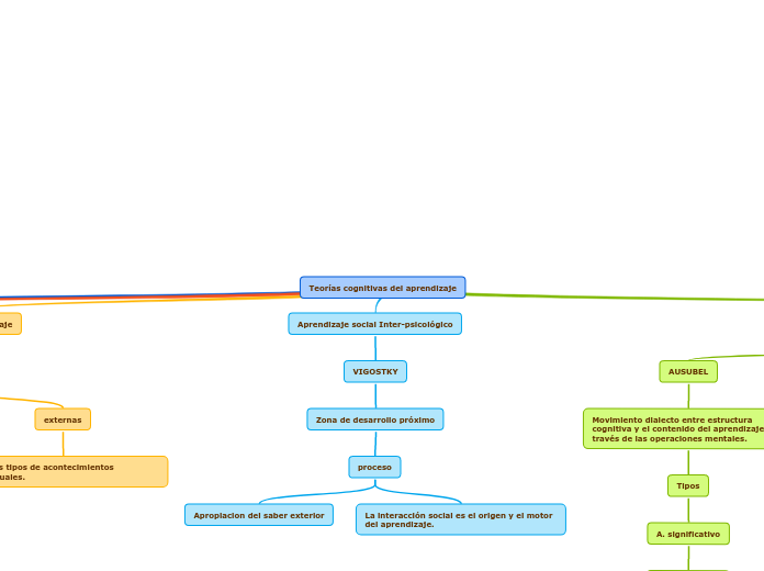Teorías cognitivas del aprendizaje