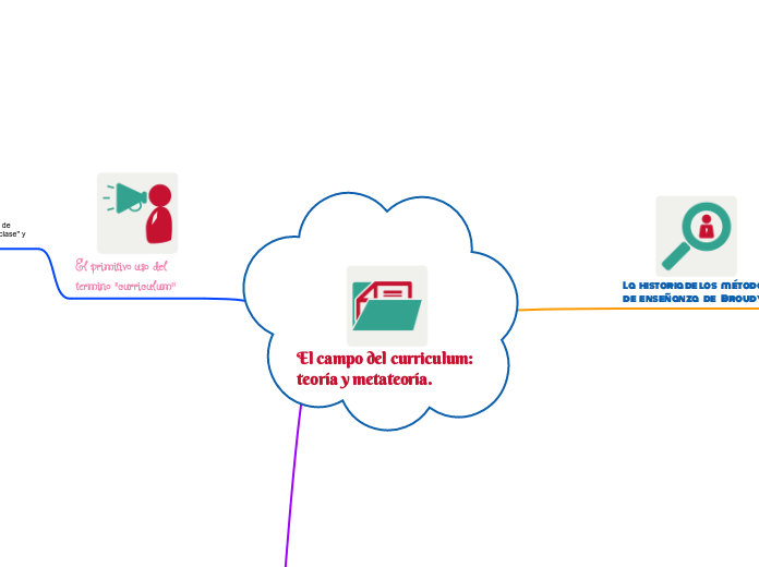 El campo del curriculum: teoría y metateoría.