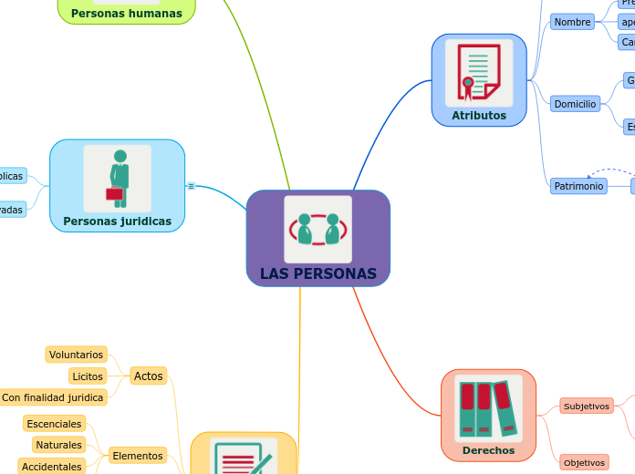 LAS PERSONAS derecho