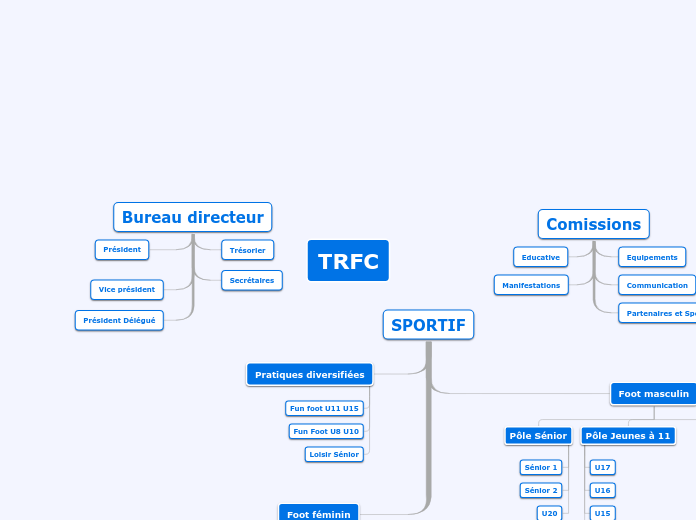 TRFC