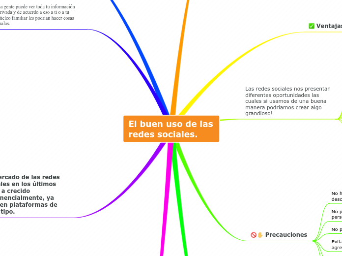 El buen uso de las redes sociales.