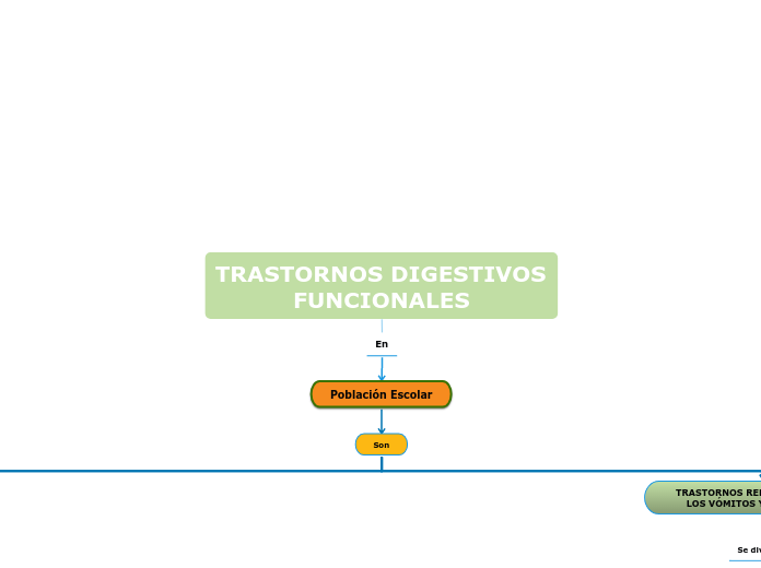 TRASTORNOS DIGESTIVOS FUNCIONALES