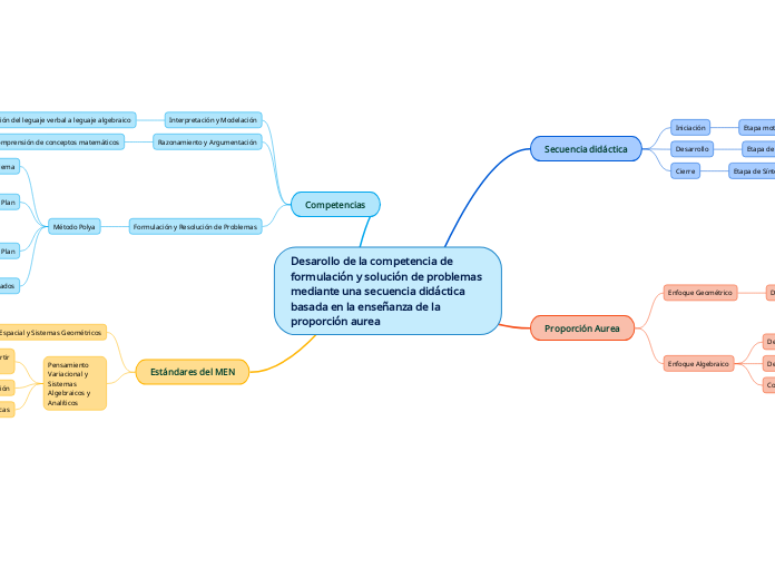 Desarollo de la competencia de formulación y solución de problemas mediante una secuencia didáctica basada en la enseñanza de la proporción aurea