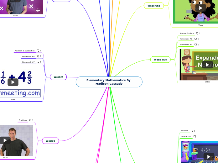 Elementary Mathematics By Madison Cassady