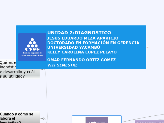 UNIDAD 2:DIAGNOSTICO         JESÚS EDUARDO MEZA APARICIO DOCTORADO EN FORMACIÓN EN GERENCIA                      UNIVERSIDAD YACAMBÚ                        KELLY CAROLINA LOPEZ PELAYO             OMAR FERNANDO ORTIZ GOMEZ                                                                                VIII SEMESTRE