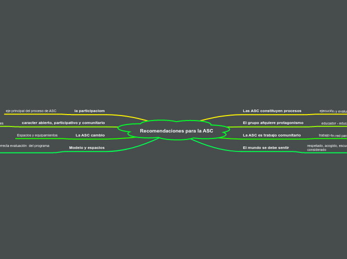 Recomendaciones para la ASC