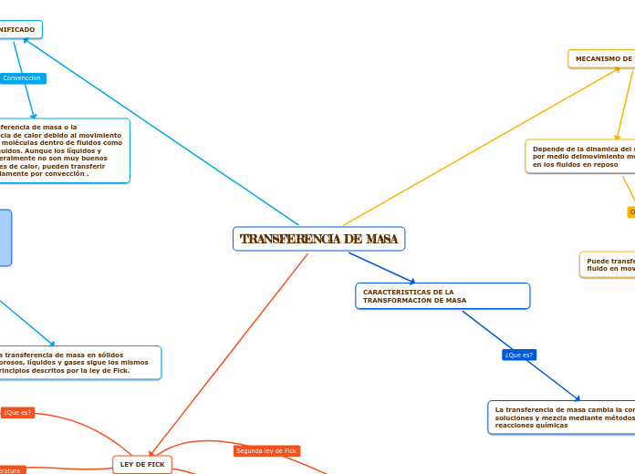 TRANSFERENCIA DE MASA