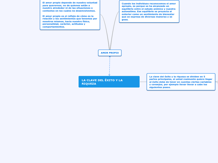 LA CLAVE DEL ÉXITO Y LA RIQUEZA