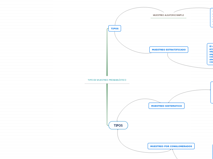 TIPO DE MUESTREO PROBABILÍSTICO