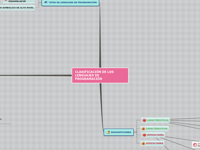 TIPOS DE LENGUAJE DE PROGRAMACIÓN 