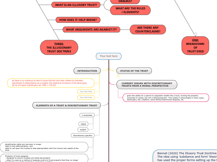 eqt essay planner