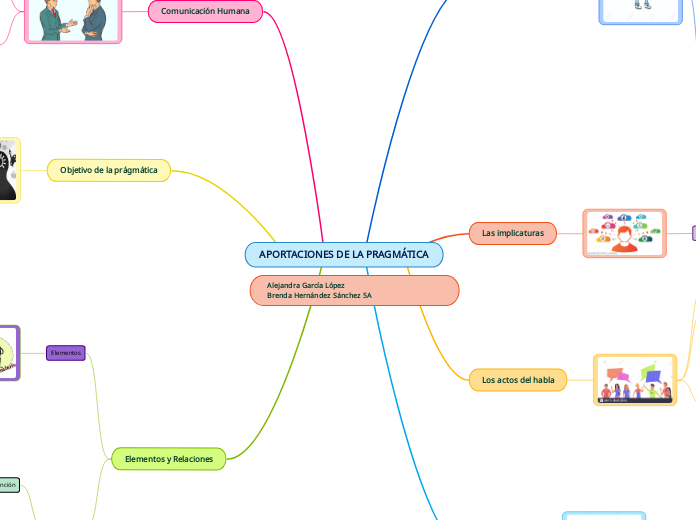 APORTACIONES DE LA PRAGMÁTICA