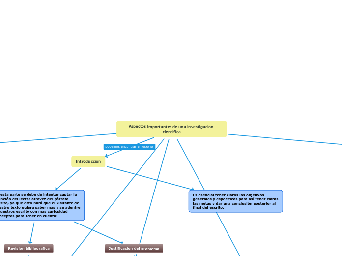 Aspectos importantes de una investigacion cientifica