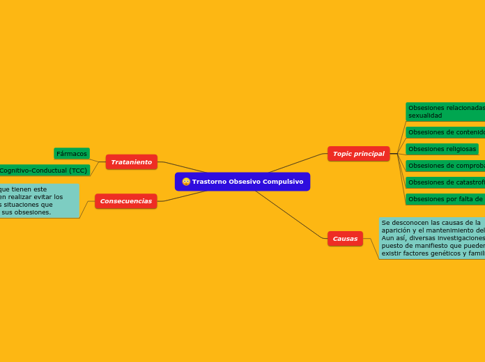 Trastorno Obsesivo Compulsivo
