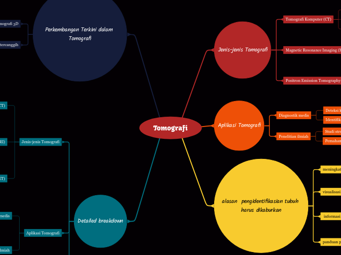 perkembangan tomography