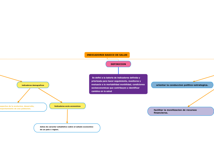 INDICADORES BASICO DE SALUD