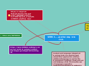 Sample Mind Map