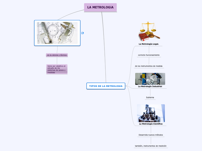 la metrologia