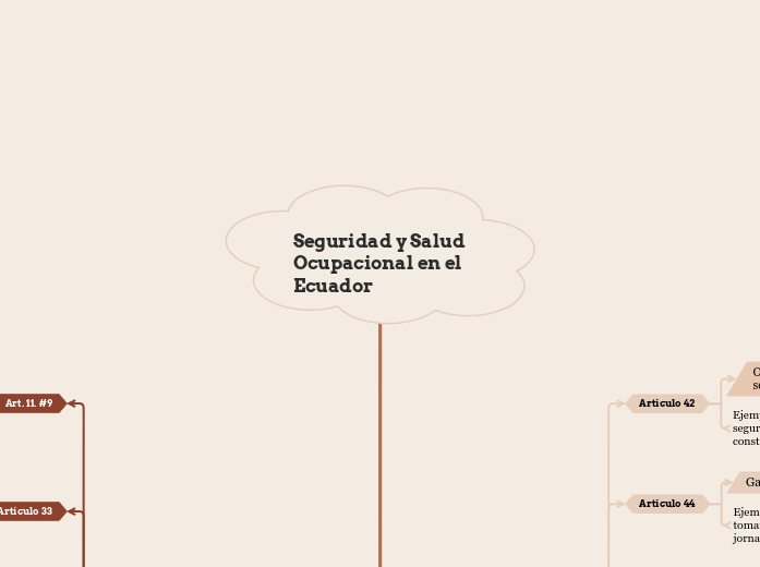 Seguridad y Salud Ocupacional en el Ecuador