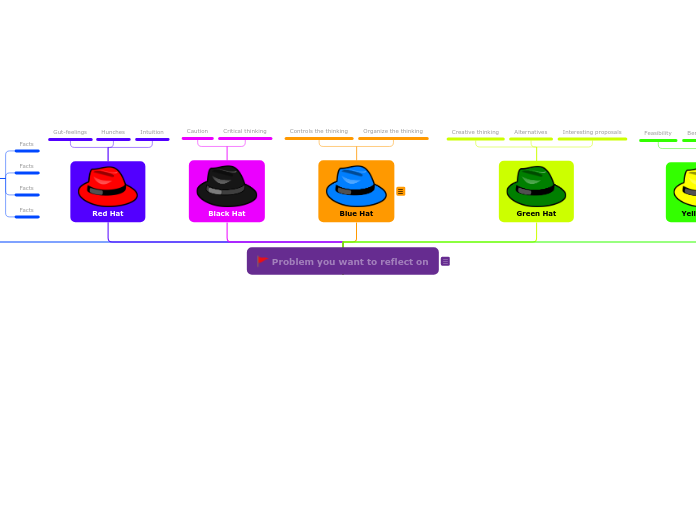 6 Thinking Hats