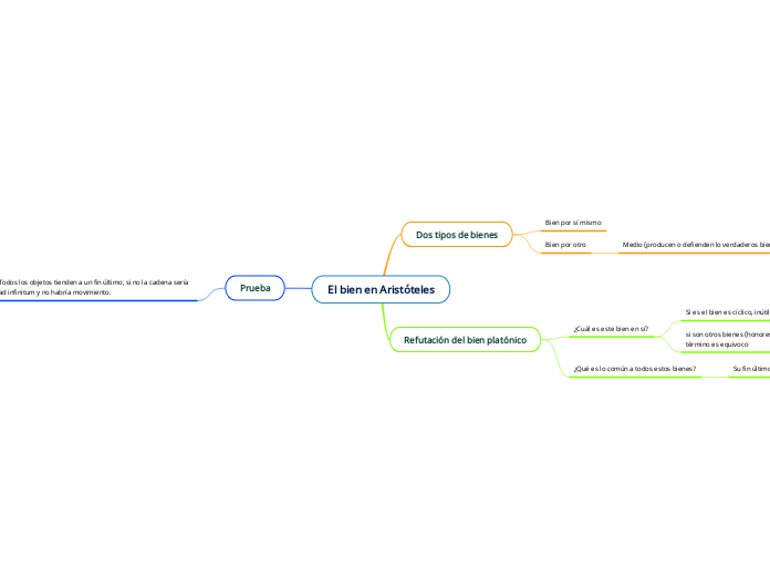 El bien en Aristóteles