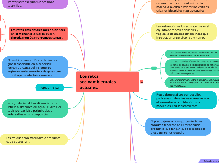 Los retos socioambientales actuales: