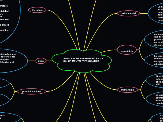 ATENCION DE ENFERMERIA EN LA
SALUD MENTAL Y PSIQUIATRIA


