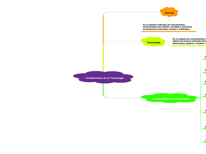 Fundamentos de la Tecnología