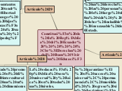 Sample Mind Map