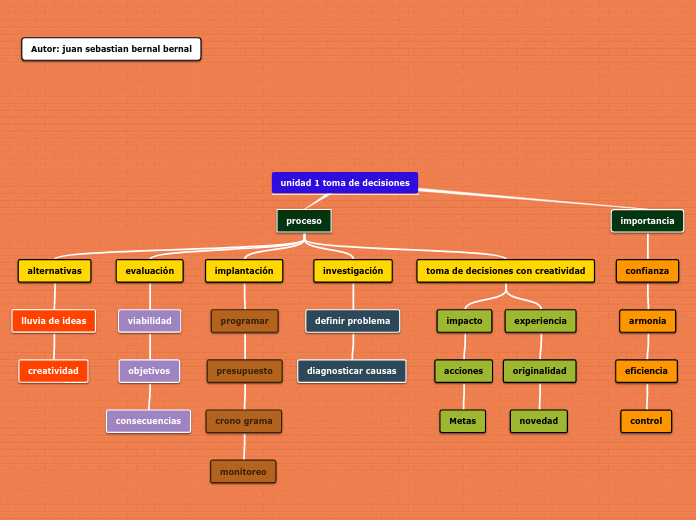 unidad 1 toma de decisiones