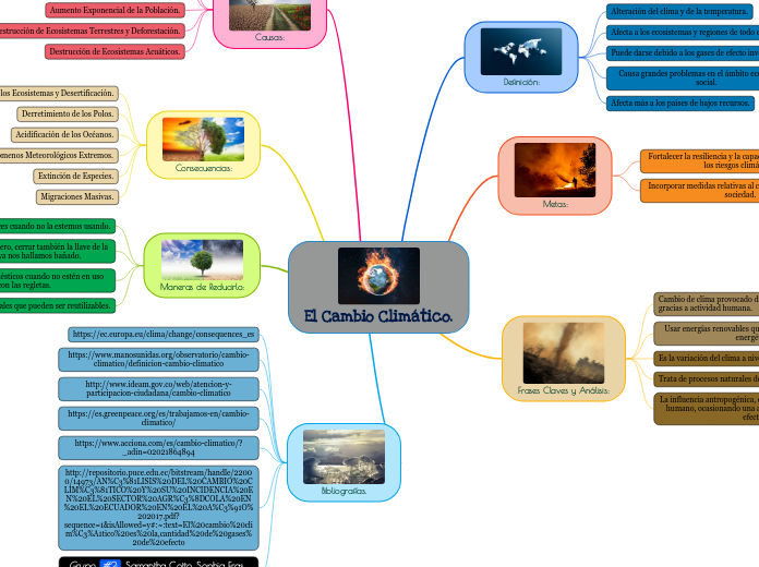 Proyecto Integrador "El Cambio Climático". GRUPO #2