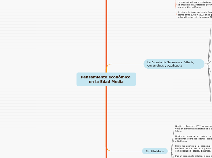 Pensamiento económico en la Edad Media