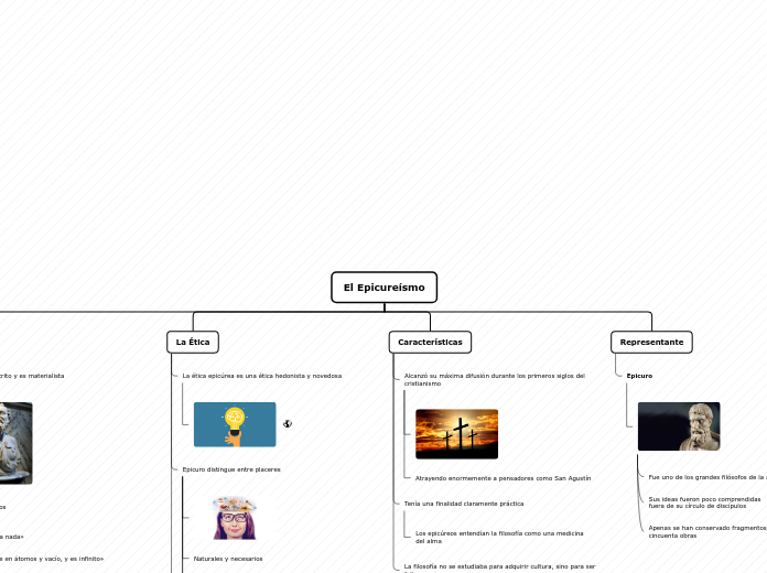 Organigrama arbol