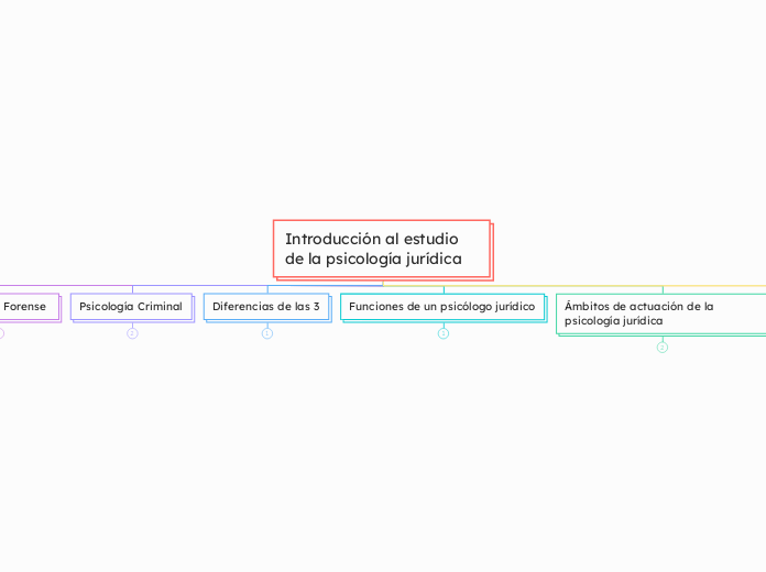 Introducción al estudio de la psicología jurídica