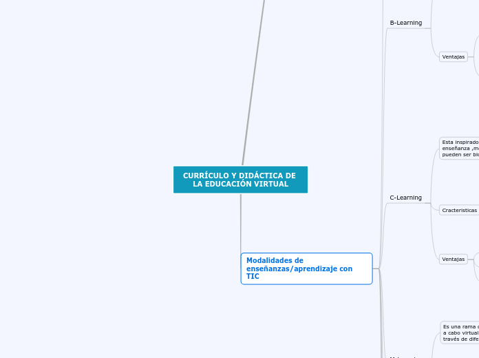 Recursos de la plataforma LMS para entablar una comunicación