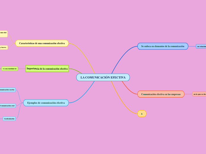 LA COMUNICACIÓN EFECTIVA