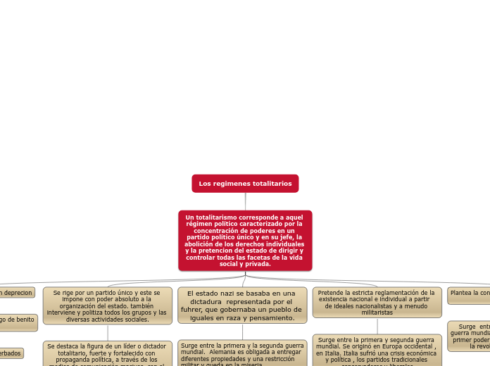 Los regimenes totalitarios