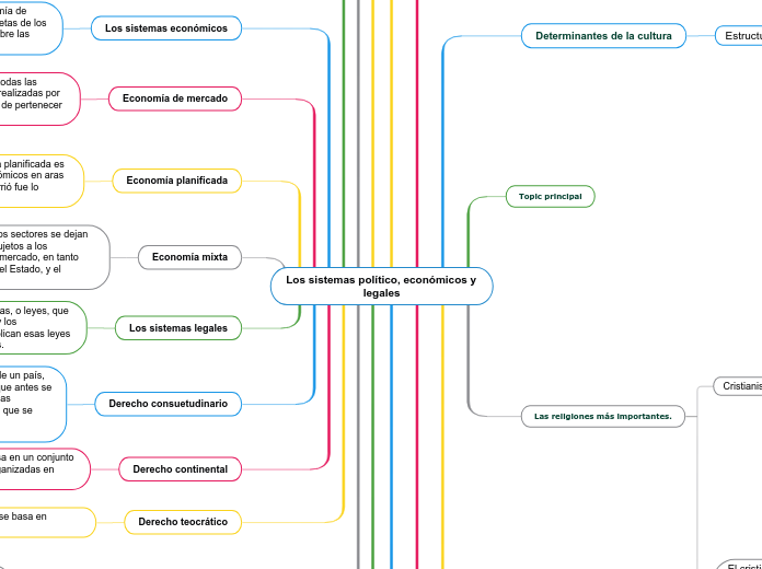 Los sistemas político, económicos y legales