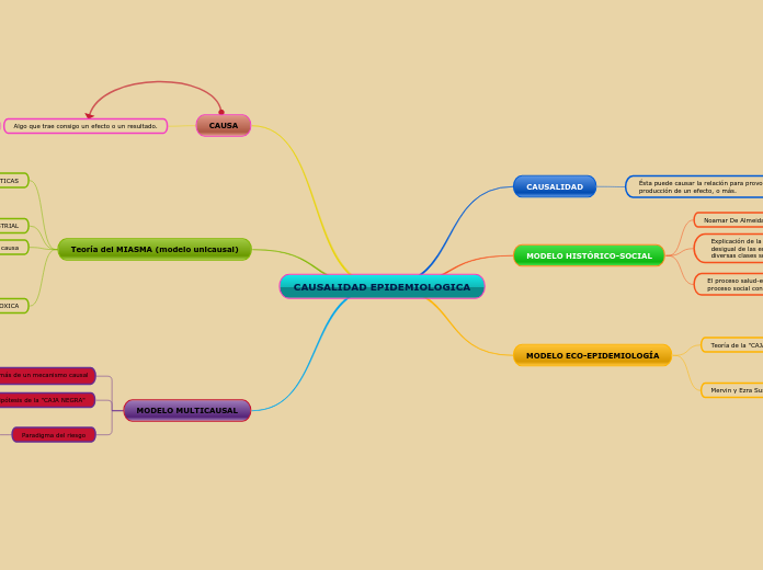 CAUSALIDAD EPIDEMIOLOGICA