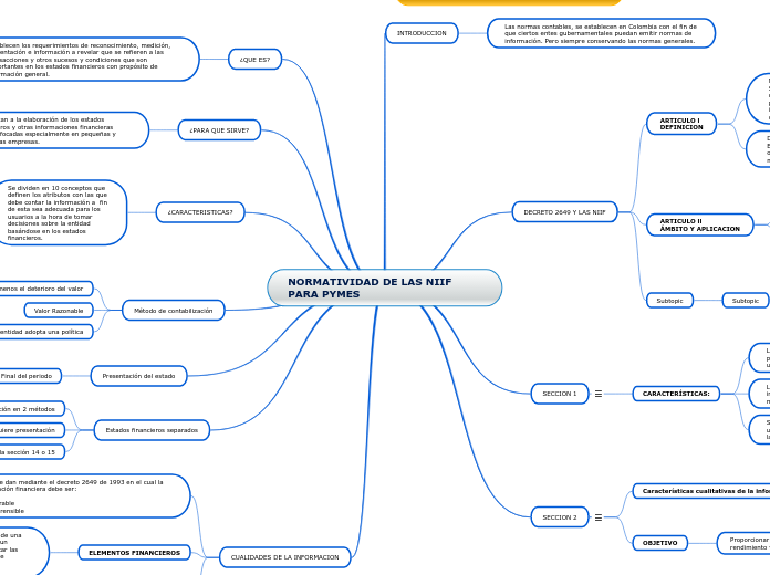 NORMATIVIDAD DE LAS NIIF PARA PYMES