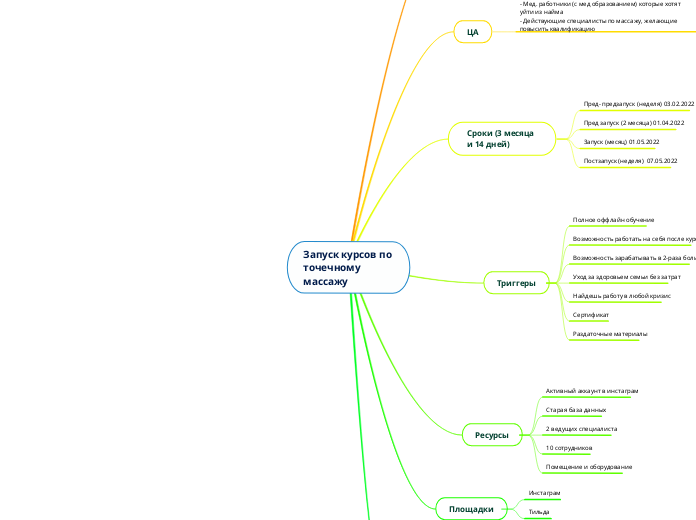 Запуск курсов по точечному массажу