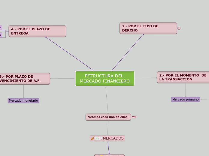 ESTRUCTURA DEL MERCADO FINANCIERO