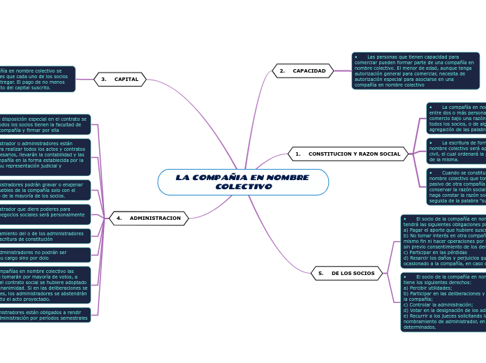 LA COMPAÑIA EN NOMBRE COLECTIVO