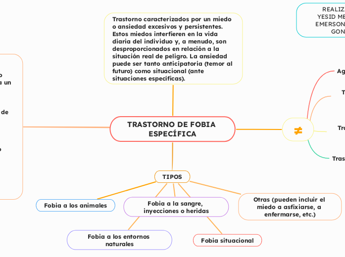 TRASTORNO DE FOBIA ESPECÍFICA