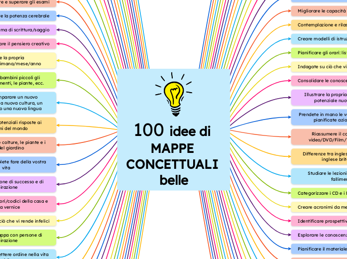 100 idee di MAPPE CONCETTUALI belle