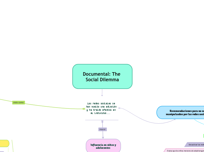 Documental: The Social Dilemma