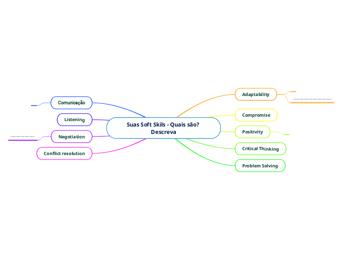 Suas Soft Skils - Quais são? Descreva